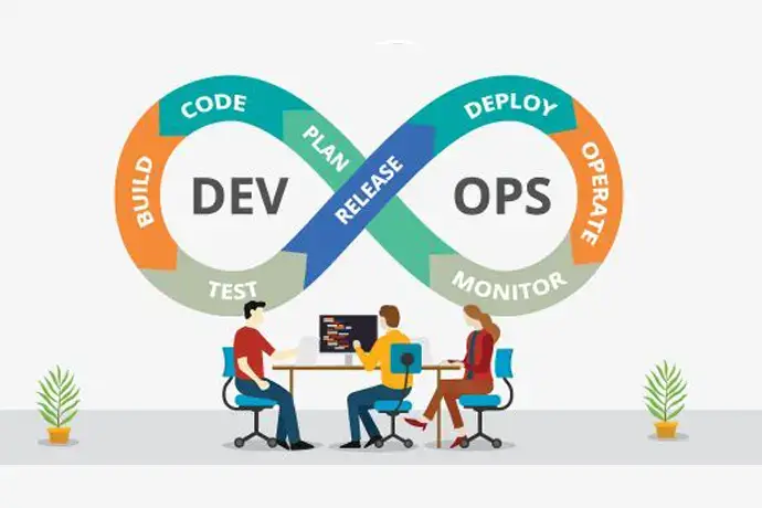 How To Become A DevOps Engineer - Steps To Become A DevOps Engineer