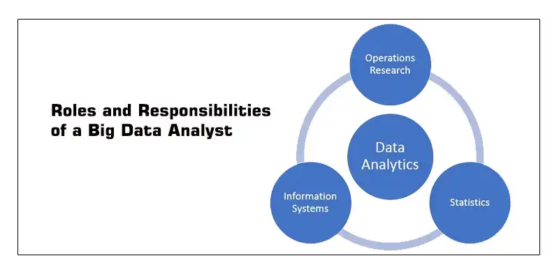 Big Data Analyst Roles and Responsibilities: A Study Guide