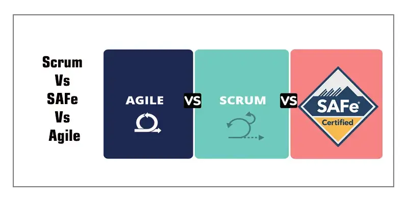 Scrum Vs SAFe Vs Agile | Difference Between Scrum, SAFe and Agile