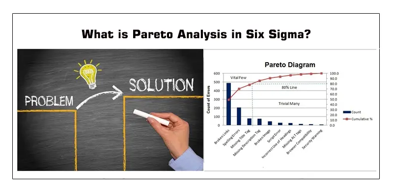 What Is Pareto Analysis?: Understand It's Uses In Six Sigma