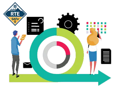 SAFe-RTE Pass4sure Pass Guide