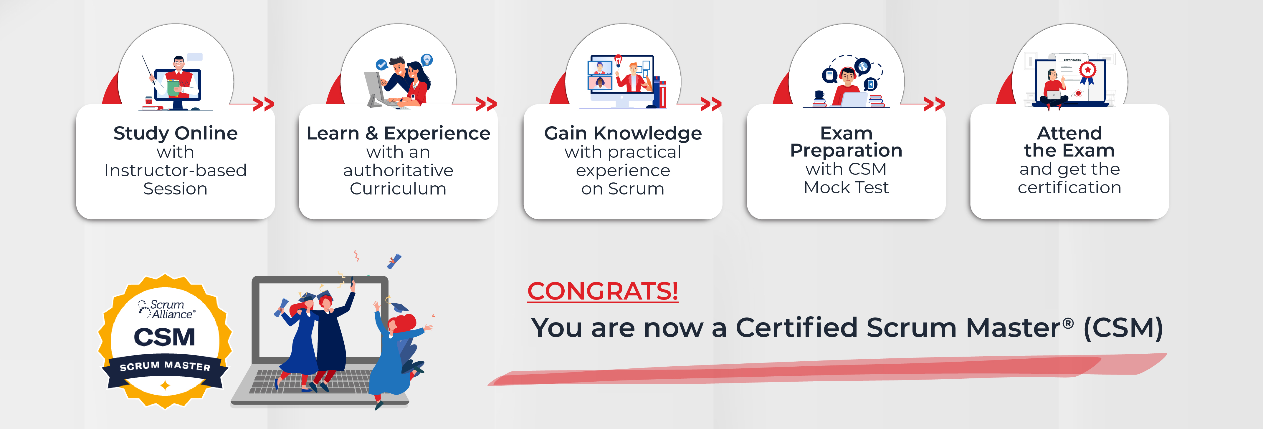 CSM Certification | Certified Scrum Master Training in USA