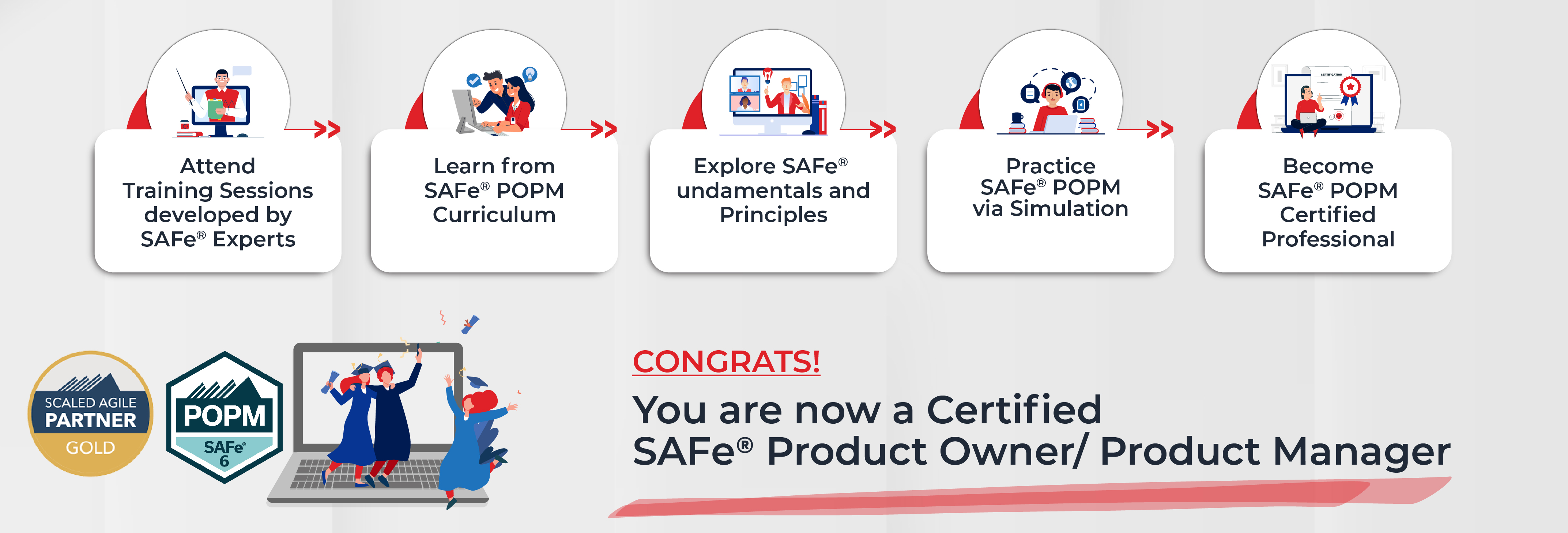 SAFe® Product Owner/Product Manager Certification | SAFe® POPM Training