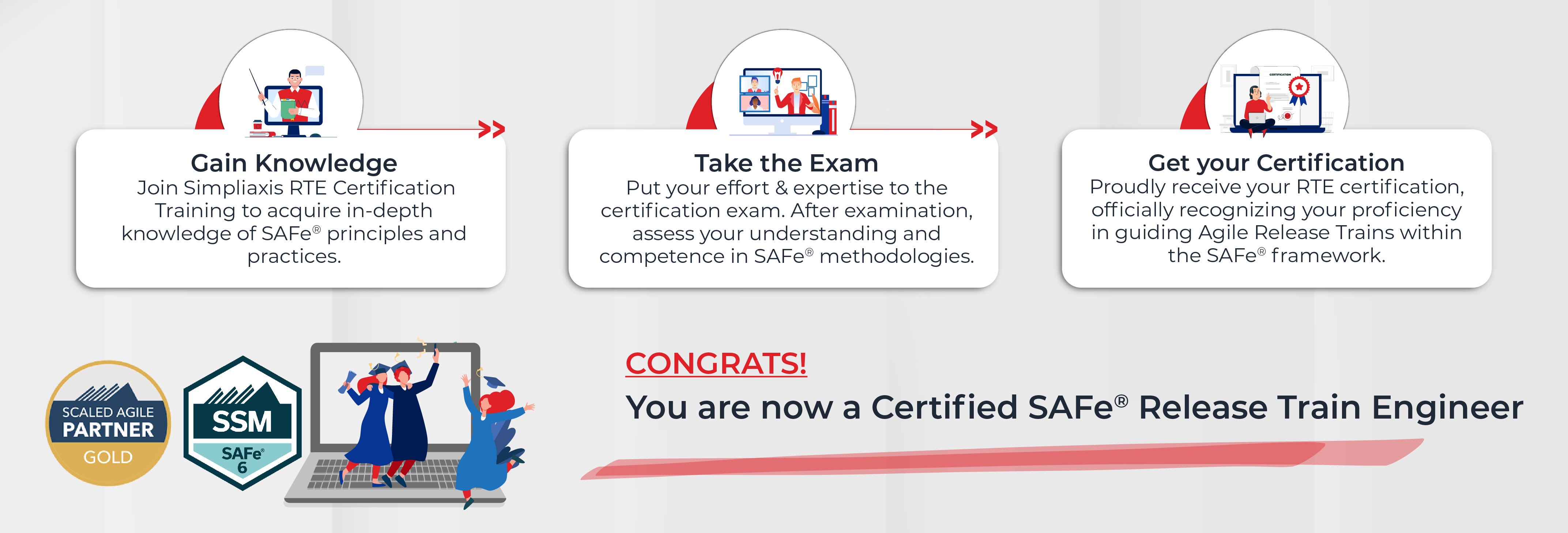 SAFe® 6.0 RTE Certification Training In Orlando | SAFe® 6.0 Release ...