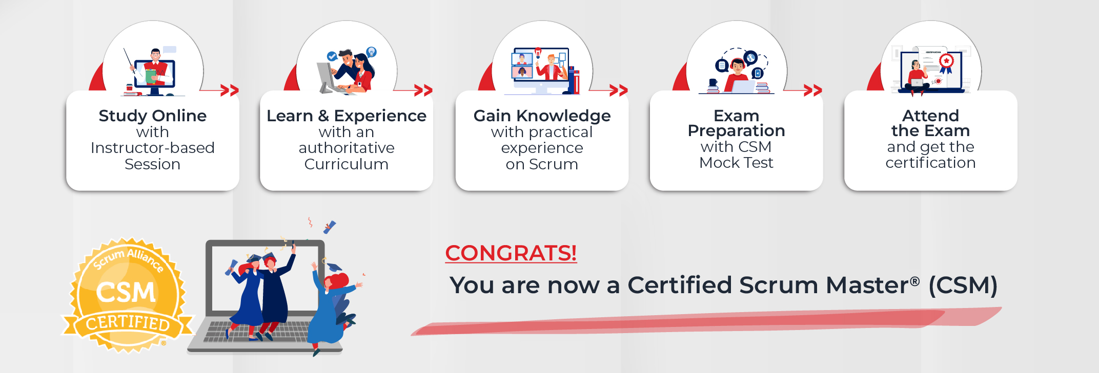 CSM® Certification Training In Brisbane | CSM® Certification Course